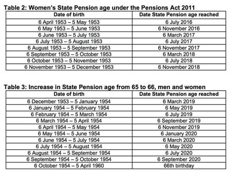 state pension age checker uk