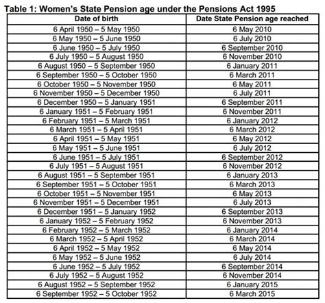 state pension calculator age