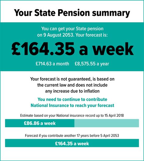 state pension forecast for 2025