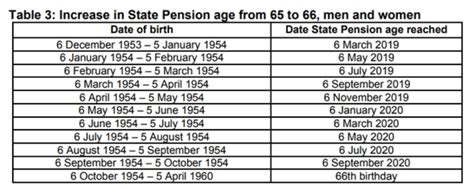 state pension rise 2024/25