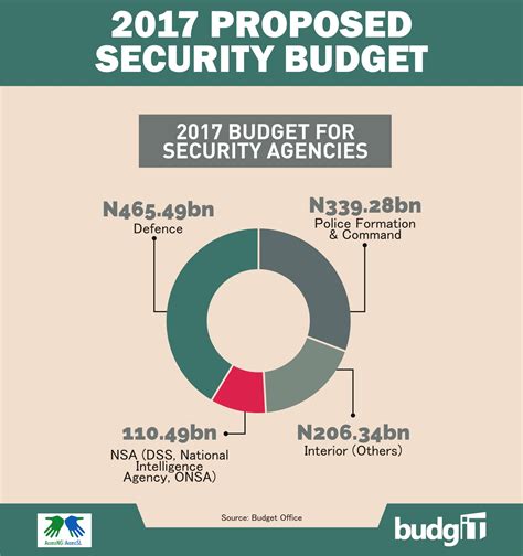 state security agency annual report