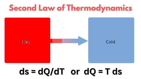 state the two laws of thermodynamics