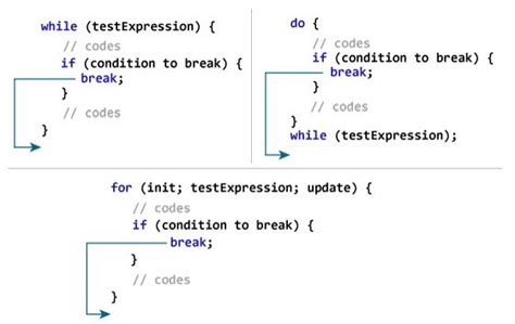 state the use of break and continue statement in c