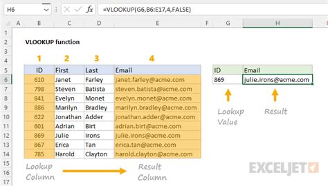 state the use of vlookup function in ms excel with example