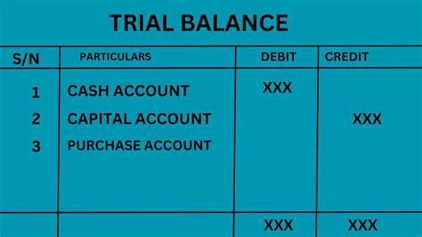 state two functions of trial balance