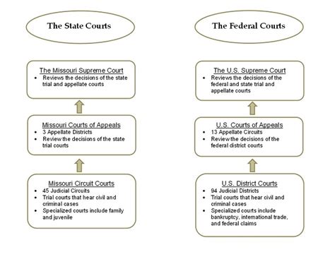 state vs federal court jurisdiction