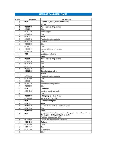 state wise hsn code list
