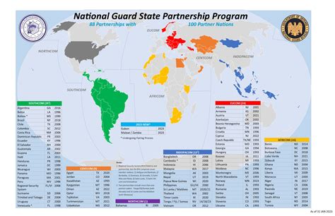 Partnership Approach