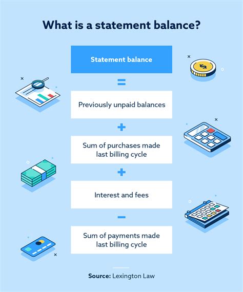 statement and current balance difference