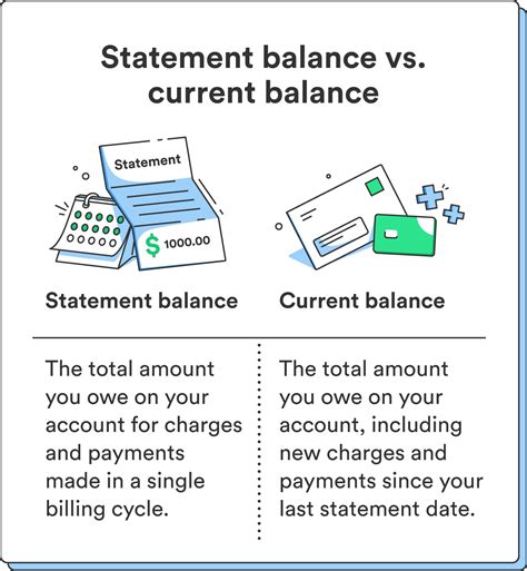 statement balance versus current balance