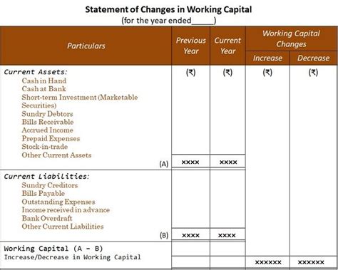 statement of changes in working capital example