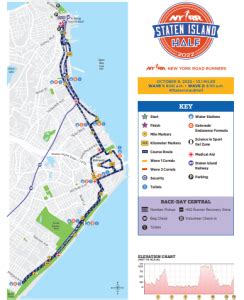 Staten Island Half Marathon Map