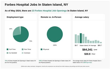 staten island hospital job openings