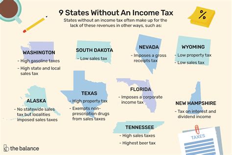 States With No Tax Map Living Room Design 2020