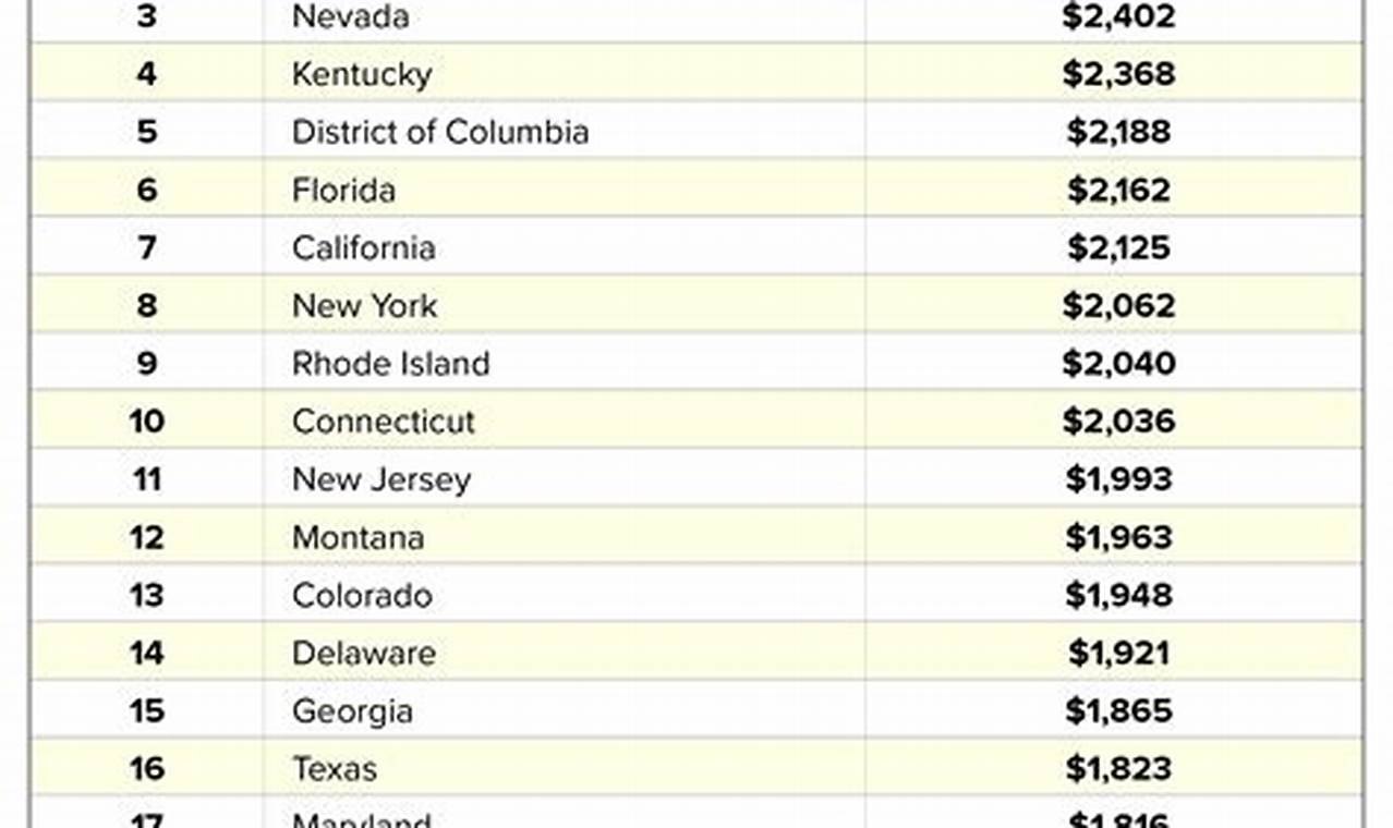 states with the cheapest car insurance