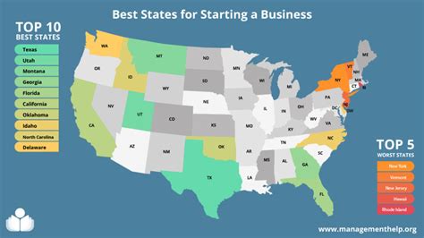 states ranked by business friendly