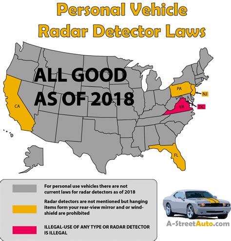 states that outlaw radar detectors