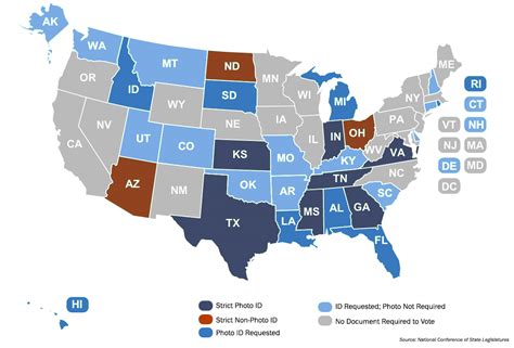 states that require voter id