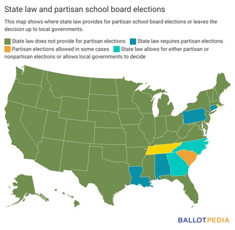 states with partisan school board elections