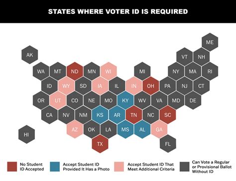 states with strict voter id laws