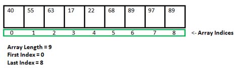 static and dynamic data structure in hindi