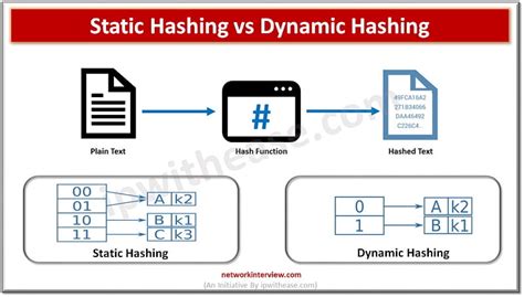 static and dynamic hashing in data structure