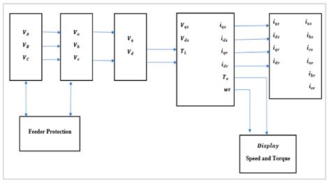 static and dynamic simulation of an induction motor using matlab simulink