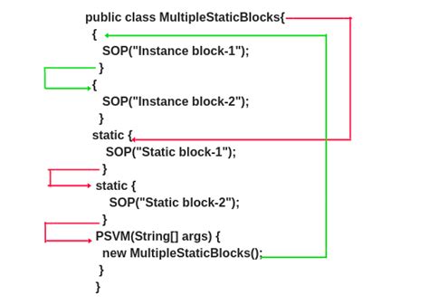 static and instance block in java