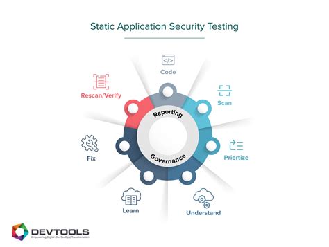 static application security testing sast tools