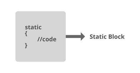 Static Block In A Class Java