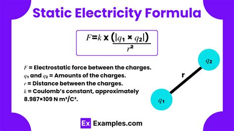 static charge voltage