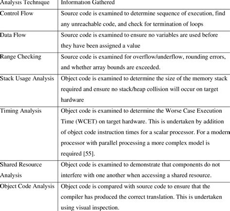 static code analysis report template