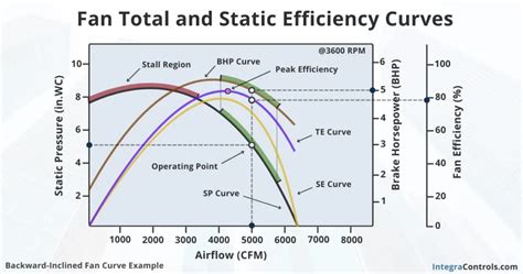 Static Efficiency Vs Total Efficiency