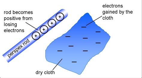 Static Electricity Can Cause What Two Types Of Damage In Electronic Components