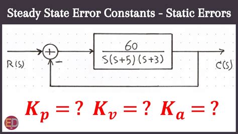 static error example
