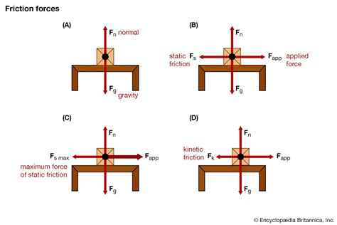 static frictional force definition physics