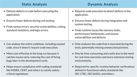 Static Image Analysis