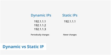 static ip and dynamic ip with example