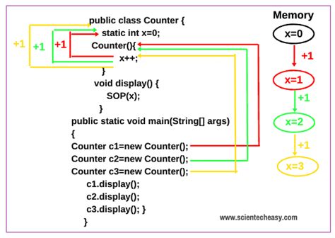 static members in java with example