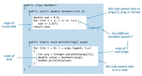 static method in java with example w3schools