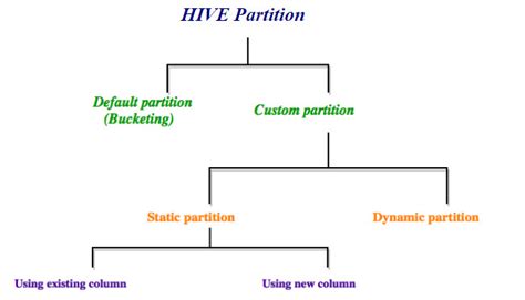 Static Partition In Hive Example