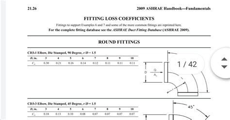 What is External Static Pressure in HVAC & Duct, How to Calculate it