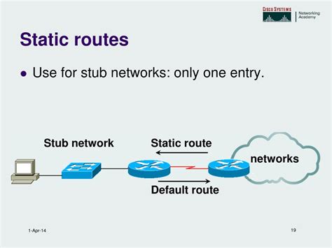 static routing algorithm diagram