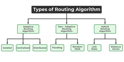 static routing algorithms in computer networks