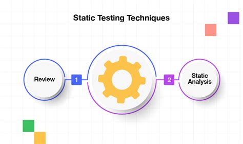 Static Testing Example