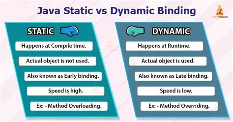 Static Type Vs Dynamic Type Java
