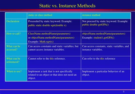 static vs instance methods