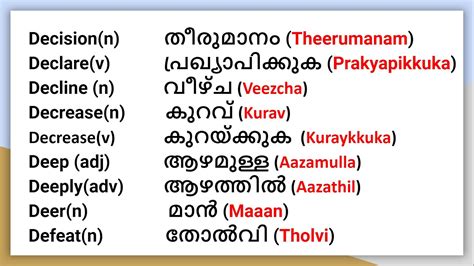 stating meaning in malayalam