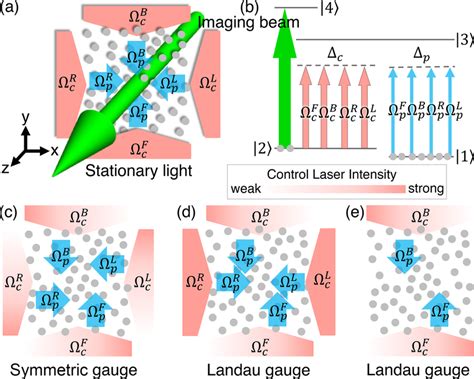Stationary Light Definition