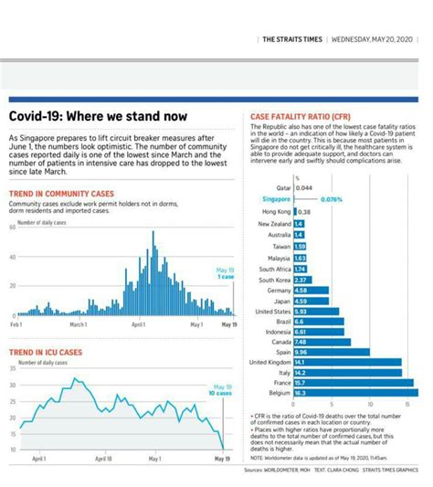 statistic of covid 19 in singapore